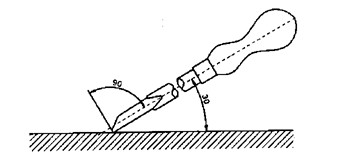 Hình 6 12 Dao cạo bằng tay Để cạo mặt phẳng trước đó ta phải dùng bản mẫu 6