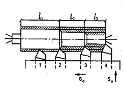 Hình 7 4 Tiện nhiều dao chia theo chiều dài cắt Hình 7 5 Tiện nhiều dao chia theo 2