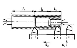 Hình 7 4 Tiện nhiều dao chia theo chiều dài cắt Hình 7 5 Tiện nhiều dao chia theo 3