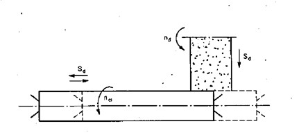 Hình 7 5 Mài tròn ngoài có tâm Thông thường nên sử dụng phương pháp mài tròn 4