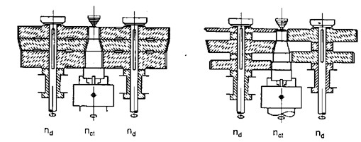 Hình 7 9 Sơ đồ gia công trục trên máy phay chuyên dùng a hai dao gia công một bậc 4
