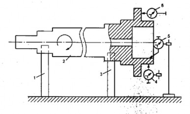 Hình 7 10 Gá đặt trên khối V khi kiểm tra trục 1 2 khối V 2 chi tiết 4 5 6 đồng 5