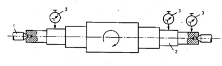 Hình 7 11 Gá đặt trên 2 mũi tâm khi kiểm tra trục 1 mũi tâm 2 chi tiết 3 đồng 1
