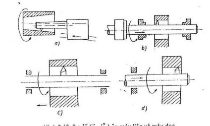 Hình 8 1 Tiện lỗ chi tiết dạng hộp thường được thực hiện trên máy doa vì 2