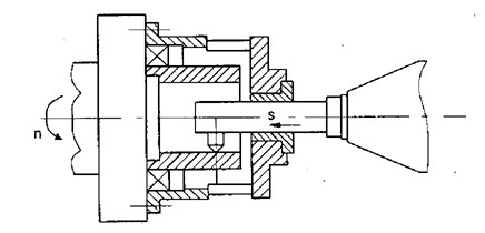 Hỉnh 8 2 Cơ cấu dẫn hướng trên đồ gá khi tiện lỗ Để nâng cao độ chính 3