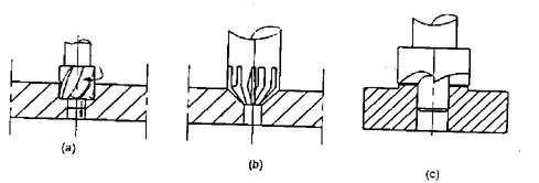 Hình 8 5 Các loại mũi khoét Khoét bậc a khoét côn b khoét mặt đầu c Khi khoét có 6
