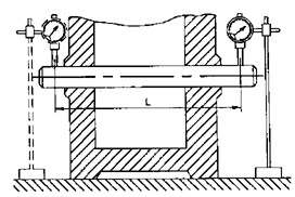 Hình 8 15 kiểm tra độ song song của tâm lỗ so với mặt đáy Kiểm tra độ song 10