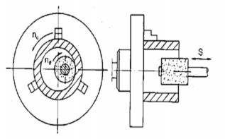 a b Hình 8 11 Chi tiết quay tròn đá quay tròn hình 8 11a và thực hiện chuyển động 5