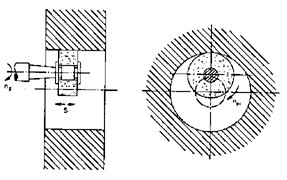 a b Hình 8 11 Chi tiết quay tròn đá quay tròn hình 8 11a và thực hiện chuyển động 6