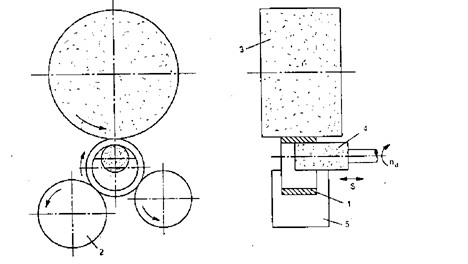 Hình 8 12 Mài lỗ không tâm Mài không tâm lỗ còn được thực hiện bằng cách 7