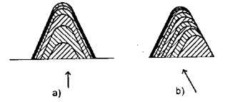Hình 9 1 Cách tiến dao khi tiện ren Tiến theo hướng kính hình a tiến dao nghiêng 1