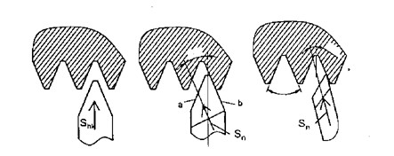 Hình 9 2 cách gá dao khi tiện ren Cắt ren bằng dao răng lược hình 9 3 d e Dao tiện 2