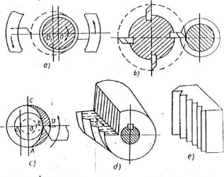 Hình 9 3 dao răng lược Các chi tiết nhỏ có kết cấu phức tạp có thể được 3