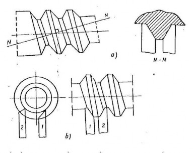 Hình 9 4 2 2 Phay ren Khi phay ren bằng dao phay đĩa trục dao phải tạo với trục chi 4