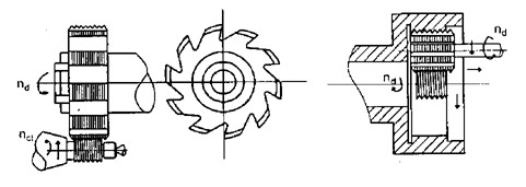 a b Hình 9 5 dao phay đĩa phay ren ngoài a phay ren trong b Mặt khác khi phay ren lưỡi 5
