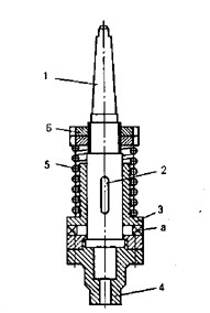 Hình 9 6 Bầu kẹp ta rô chống quá tải 1 Chuôi côn 2 trục 3 bạc 4 lỗ vuông 5 ổ 6