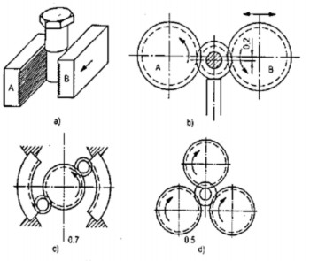 Hình 9 8 các sơ đồ cán ren Bàn cán ren phẳng gồm một bàn cán cố định và 8