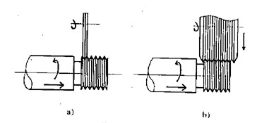 Hình 9 9 Mài ren a Mài ren bằng đá mài đơn b Mài ren bằng đá dạng răng lược 1