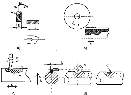 Hình 10 2 Sơ đồ phay rãnh then a phay bằng dao phay ngón b phay bằng dao phay đĩa c 4