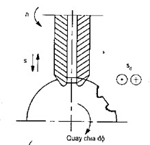 Hình 10 3 Dao phay đĩa định hình Ngoài ra có thể dùng 2 dao phay đĩa để phay 2 5