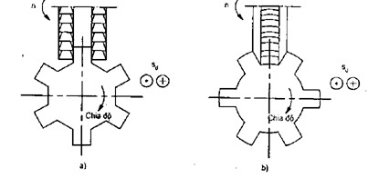 Hình 10 4 2 2 Phương pháp bao hình Trong sản xuất loạt lớn và hàng khối dùng dao 6