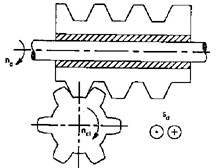 Hình 10 5 Hình 10 6 3 Kiểm tra then then hoa Mục tiêu Xác định được các yếu tố 7