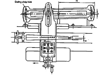 Hình 11 7 Tiện định hình bằng dưỡng chép hình Hình 11 8 Tiện định hình bằng 11