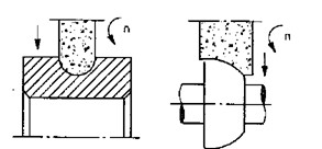 Hình 11 5 Hình 11 4 Có thể phay mặt định hình bằng các phương pháp sau đây Phay 7