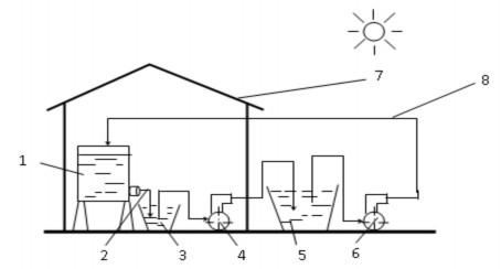 Hình 4 8 Náo đảo giang phơi với bể chượp trong nhà 1 Thùng chứa chượp 2 Dây 4
