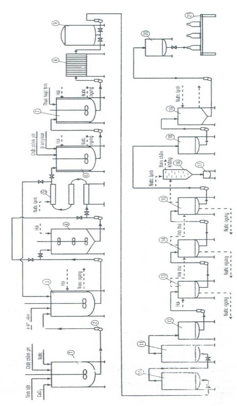 Hình 2 8 Sơ đồ mô hình thiết bị quy trình công nghệ sản xuất mật tinh bột 1 11