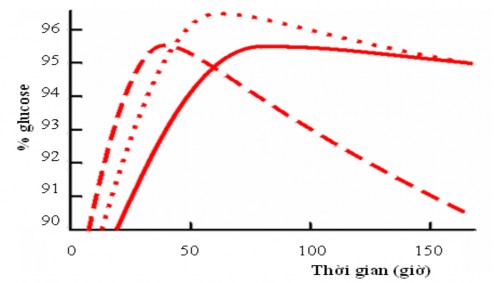 200Ukg 1 Aspergillus niger glucoamylase 400 U kg 1 A niger glucoamylase ············· 13