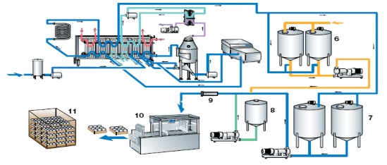 Hình 5 13 Sơ đồ mô hình thiết bị sả n xuấ t yoghurt truyền thống 6 Thùng 19