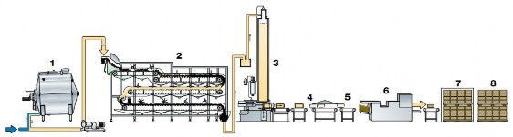 Hình 5 27 Mô hình thiết bị sản xuất phomat Cheddar 1 Thùng chứa 2 Làm đông tụ 14