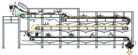 Hình 5 28 Thiết bị tách huyết thanh sữa xử lý và nghiền khối đông ướp muối 15