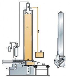 Hình 5 29 Hệ thống tạo hình phomat cheddar 1 Tháp tạo khối đông 2 Bể chứa 16