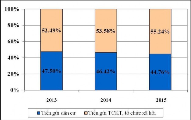 Nguồn Báo cáo kết quả kinh doanh NHTMCP ACB – Chi Nhánh Hà Nội – PGD Thanh Nhàn 3