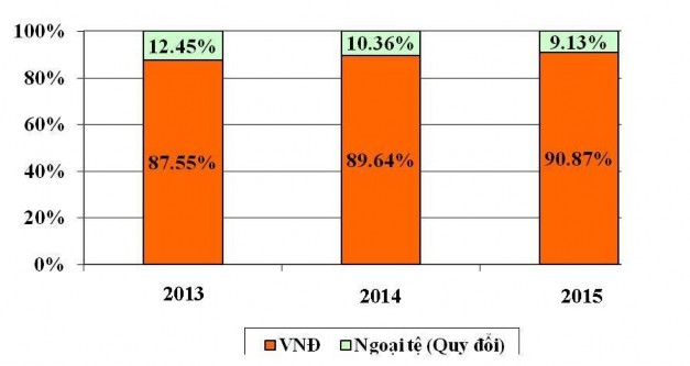 Nguồn Báo cáo kết quả kinh doanh NHTMCP ACB – Chi nhánh Hà Nội – PGD Thanh Nhàn 1