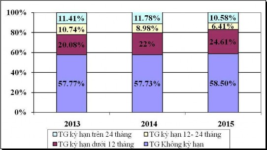 Nguồn Báo cáo kết quả kinh doanh NHTMCP ACB – Chi nhánh Hà Nội – PGD Thanh Nhàn 2