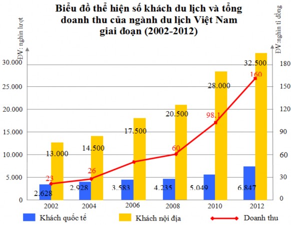 Nguồn Bộ VHTTDL Trên cơ sở những kết quả đã đạt được của năm 2012 năm 1