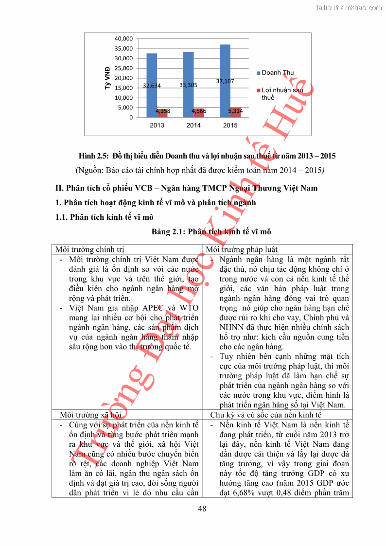 Khóa luận tốt nghiệp tài chính ngân hàng Phân tích cổ phiếu VCB của Ngân hàng TMCP Ngoại Thương Việt Nam - 5 Trang 59