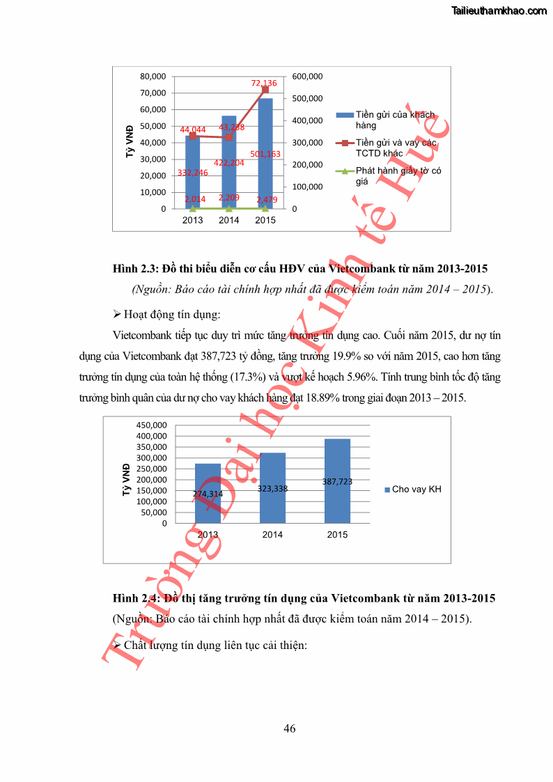 Khóa luận tốt nghiệp tài chính ngân hàng Phân tích cổ phiếu VCB của Ngân hàng TMCP Ngoại Thương Việt Nam - 5 Trang 57