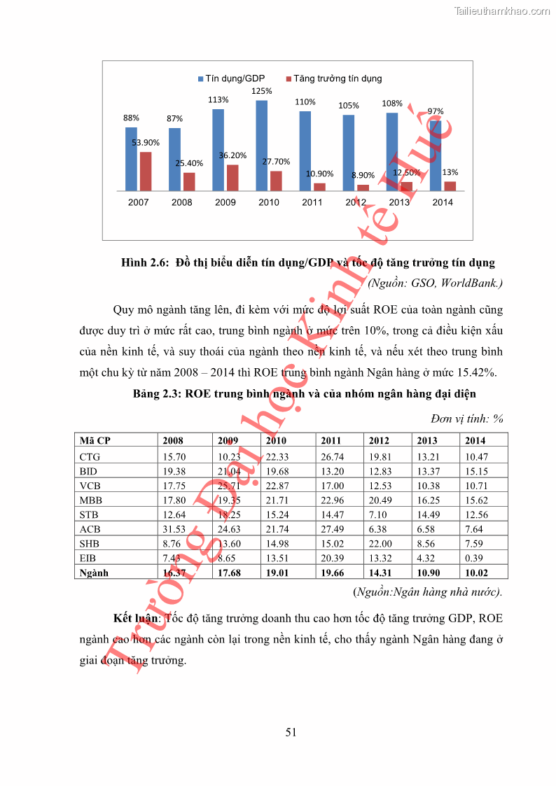 Khóa luận tốt nghiệp tài chính ngân hàng Phân tích cổ phiếu VCB của Ngân hàng TMCP Ngoại Thương Việt Nam - 6 Trang 62