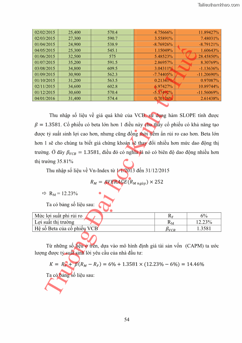 Khóa luận tốt nghiệp tài chính ngân hàng Phân tích cổ phiếu VCB của Ngân hàng TMCP Ngoại Thương Việt Nam - 6 Trang 65