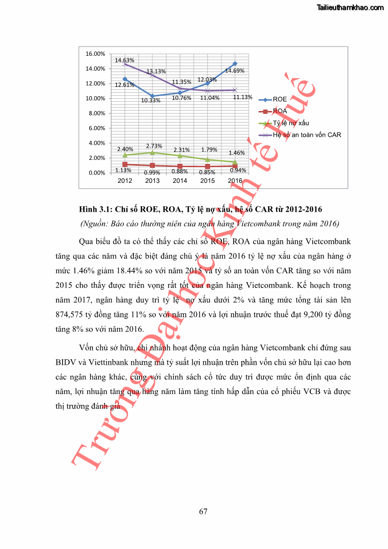 Khóa luận tốt nghiệp tài chính ngân hàng Phân tích cổ phiếu VCB của Ngân hàng TMCP Ngoại Thương Việt Nam - 7 Trang 78