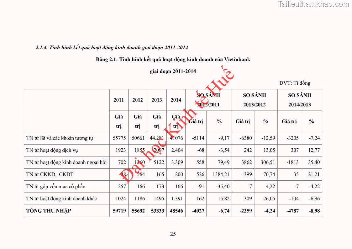 Khóa luận tốt nghiệp Ứng dụng mô hình tái định giá để đo lường rủi ro lãi suất tại Ngân hàng TMCP Công thương Việt Nam - Vietinbank - 3 Trang 35
