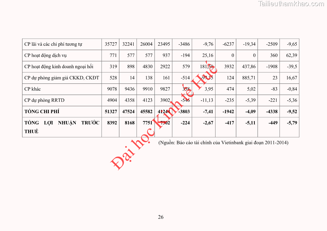 Khóa luận tốt nghiệp Ứng dụng mô hình tái định giá để đo lường rủi ro lãi suất tại Ngân hàng TMCP Công thương Việt Nam - Vietinbank - 3 Trang 36