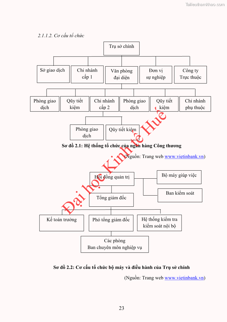 Khóa luận tốt nghiệp Ứng dụng mô hình tái định giá để đo lường rủi ro lãi suất tại Ngân hàng TMCP Công thương Việt Nam - Vietinbank - 3 Trang 33