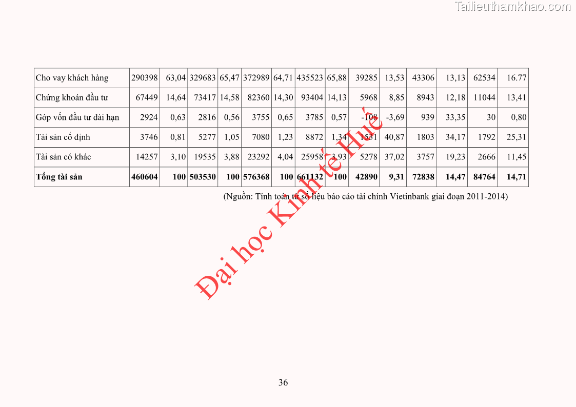 Khóa luận tốt nghiệp Ứng dụng mô hình tái định giá để đo lường rủi ro lãi suất tại Ngân hàng TMCP Công thương Việt Nam - Vietinbank - 4 Trang 46
