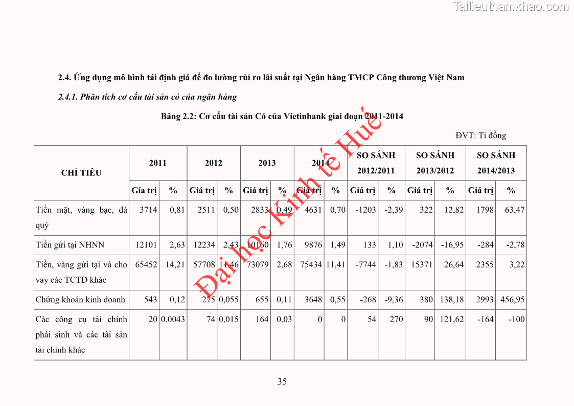 Khóa luận tốt nghiệp Ứng dụng mô hình tái định giá để đo lường rủi ro lãi suất tại Ngân hàng TMCP Công thương Việt Nam - Vietinbank - 4 Trang 45