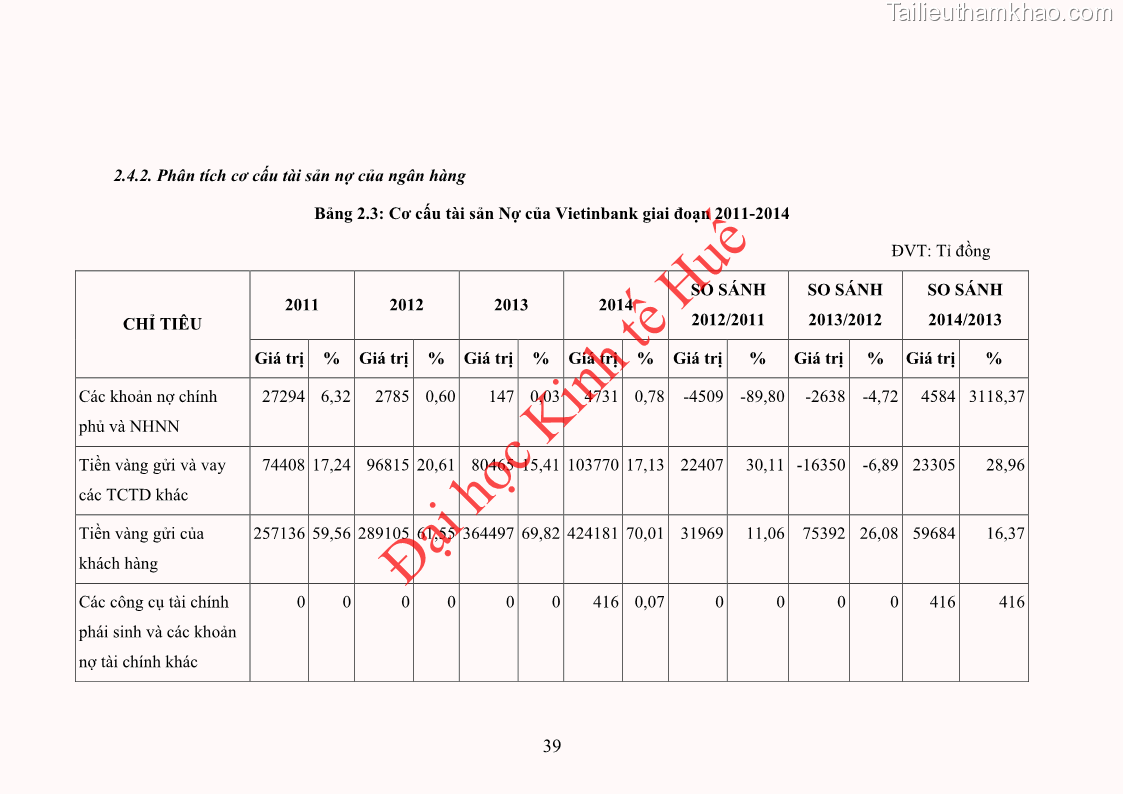 Khóa luận tốt nghiệp Ứng dụng mô hình tái định giá để đo lường rủi ro lãi suất tại Ngân hàng TMCP Công thương Việt Nam - Vietinbank - 5 Trang 49
